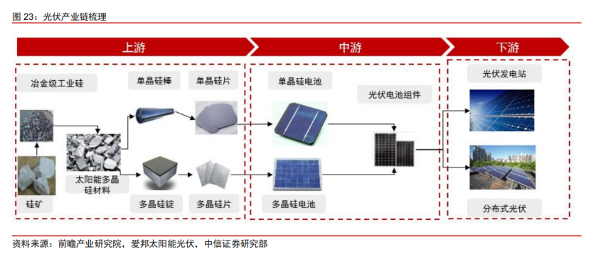 豪掷560亿采购硅料!6倍光伏设备大牛股与通威股份签大单,迎来戴维斯双击时刻?