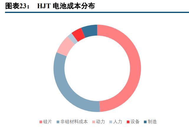 光伏设备行业深度研究:光伏电池片趋势及设备空间探讨